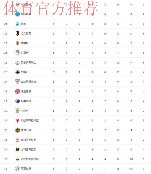 随着国米1-2被马竞绝杀,阿森纳3-1胜拜仁,欧冠最新晋级形势出炉 随着国米1-2被马竞绝杀,阿森纳3-1胜拜仁,欧冠最新晋级形势出炉