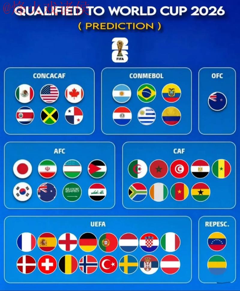 2026世界杯预测注册官方网址详解