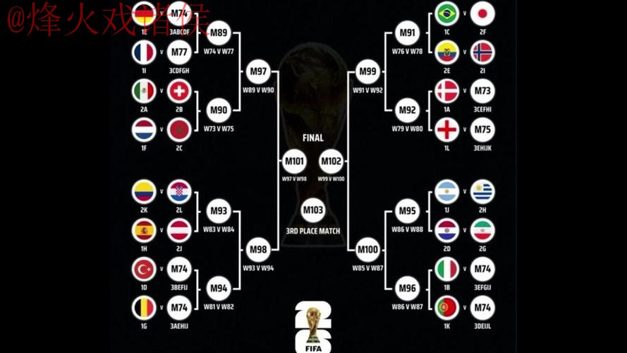 2026世界杯买球热门球队预测与分析