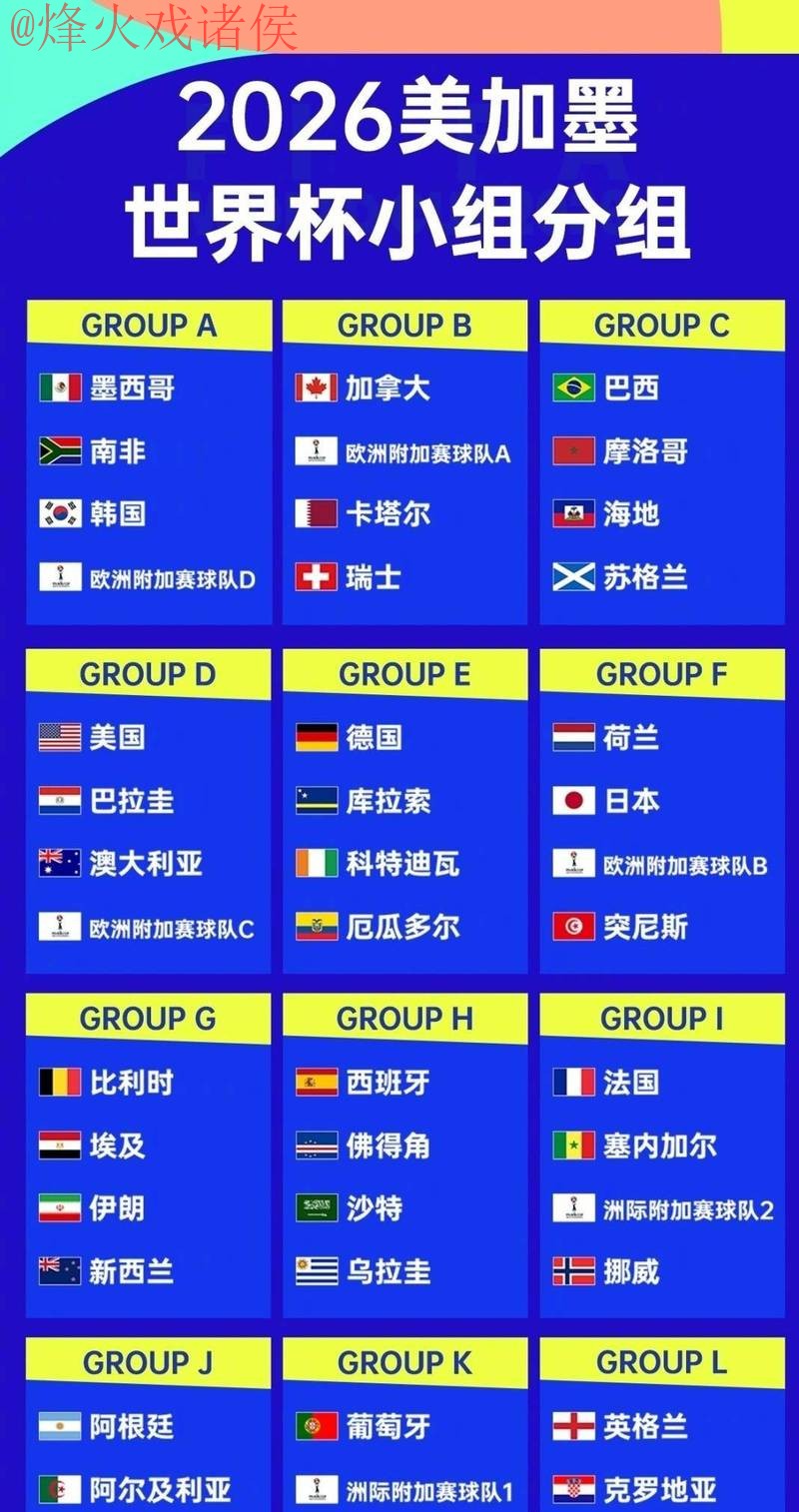 2026世界杯买球热门球队预测与分析