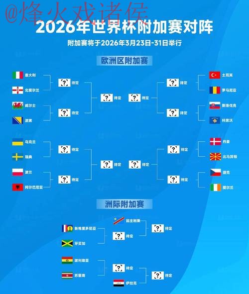 2026世界杯买球热门球队预测与分析