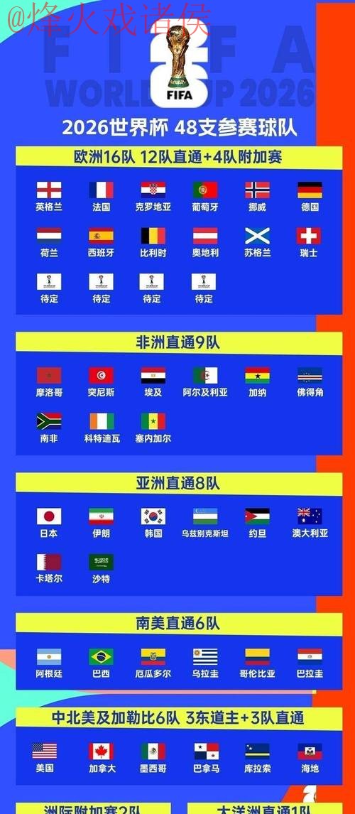 2026世界杯预测网页版最佳指南 2026世界杯预测网页版最佳指南