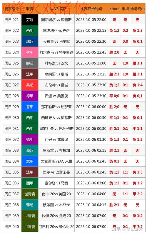 实时更新世界杯比分网页版指南
